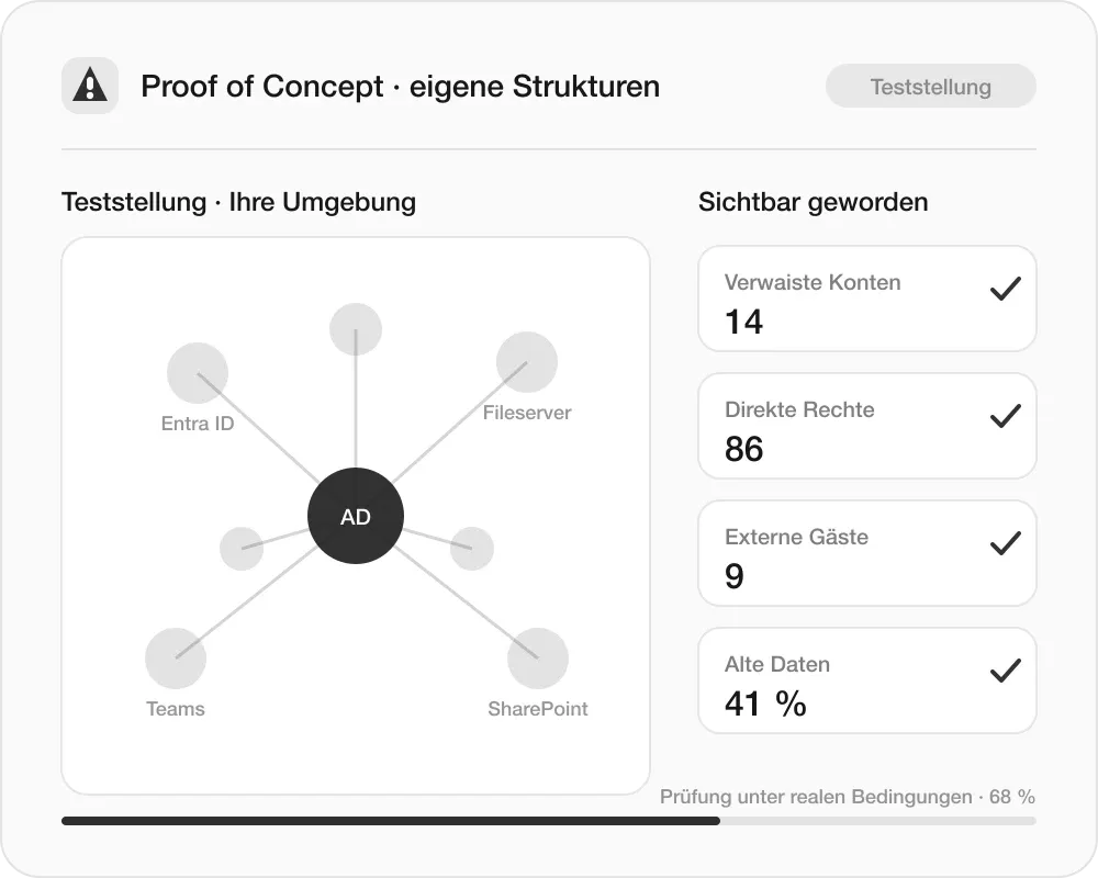 services-teststellung